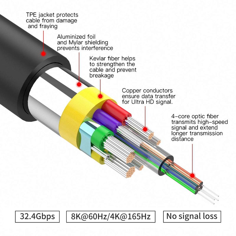 BIFALE DP Fiber Cable 75ft, Displayport Fiber Optic High Speed 32.4 Gbps 8K@60Hz 4K@165Hz 2K@144Hz, DP1.4, Slim and Flexible Gold Plated Connector - Image 2